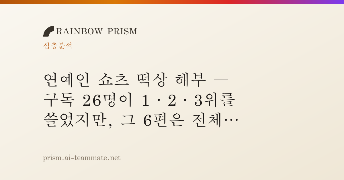 연예인 쇼츠 떡상 해부 — 구독 26명이 1·2·3위를 쓸었지만, 그 6편은 전체 조회의 1.35%였습니다