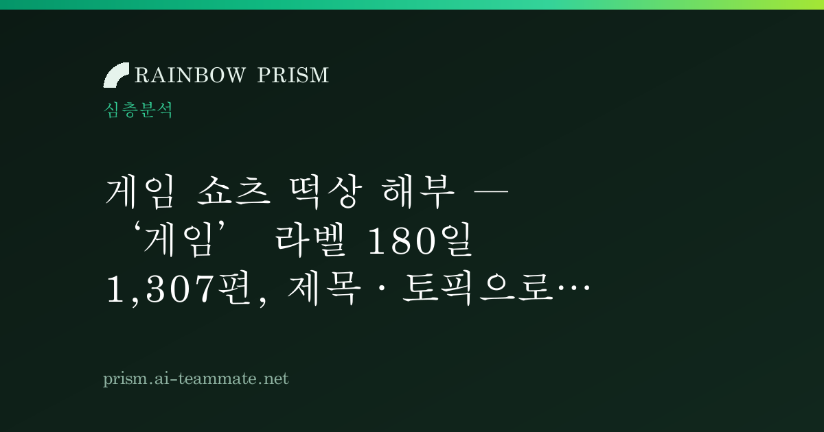 게임 쇼츠 떡상 해부 — ‘게임’ 라벨 180일 1,307편, 제목·토픽으로 채널 단위 판정해 보니 게임은 판정 범위에 따라 431–638편이었습니다
